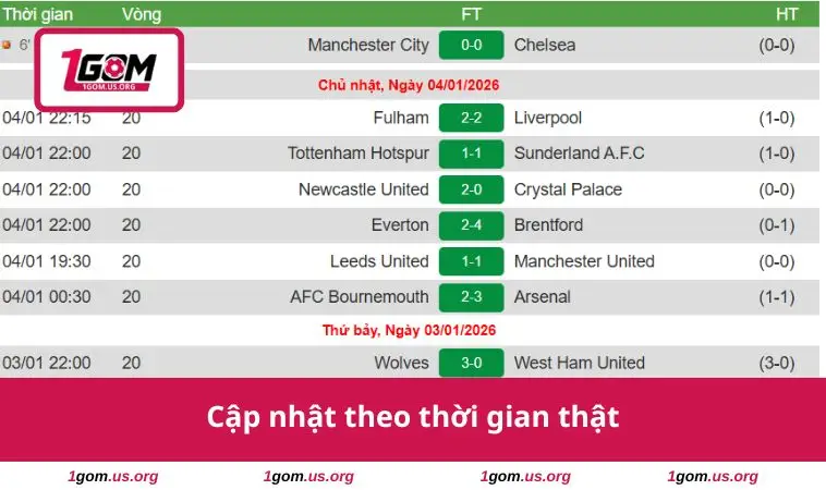 Cập nhật theo thời gian thật