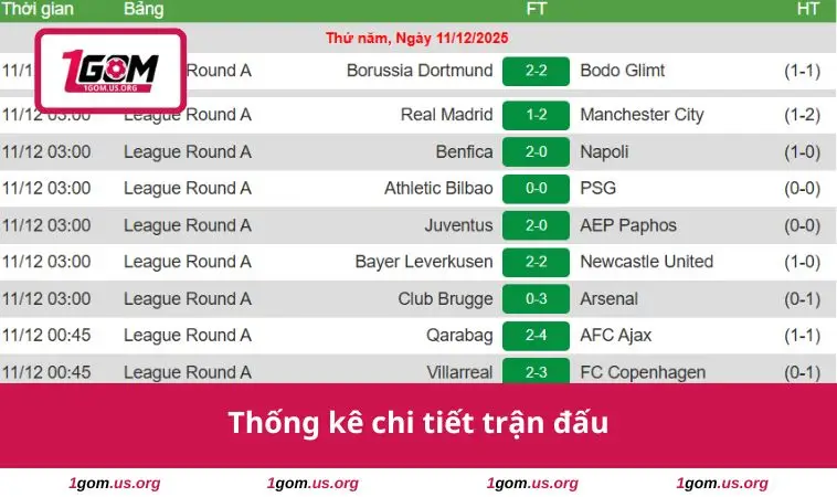 Thống kê chi tiết trận đấu